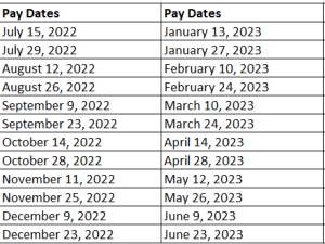 NOACSC Pay Dates | NOACSC
